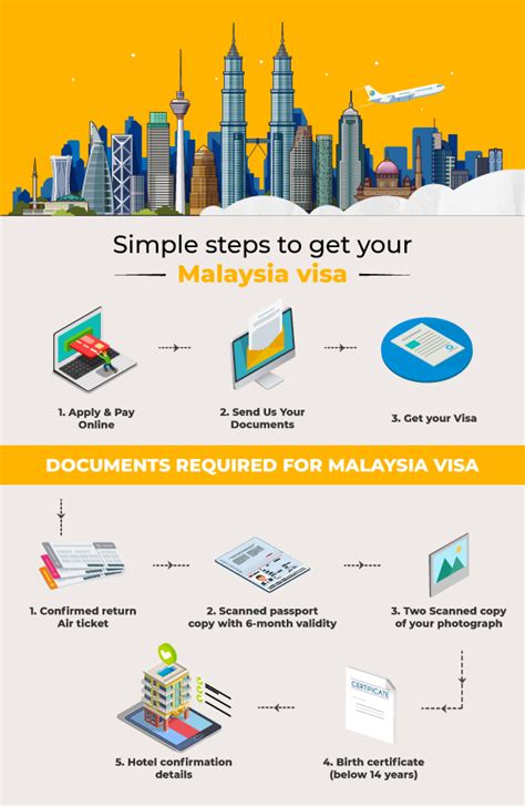 malaysia visa checklist